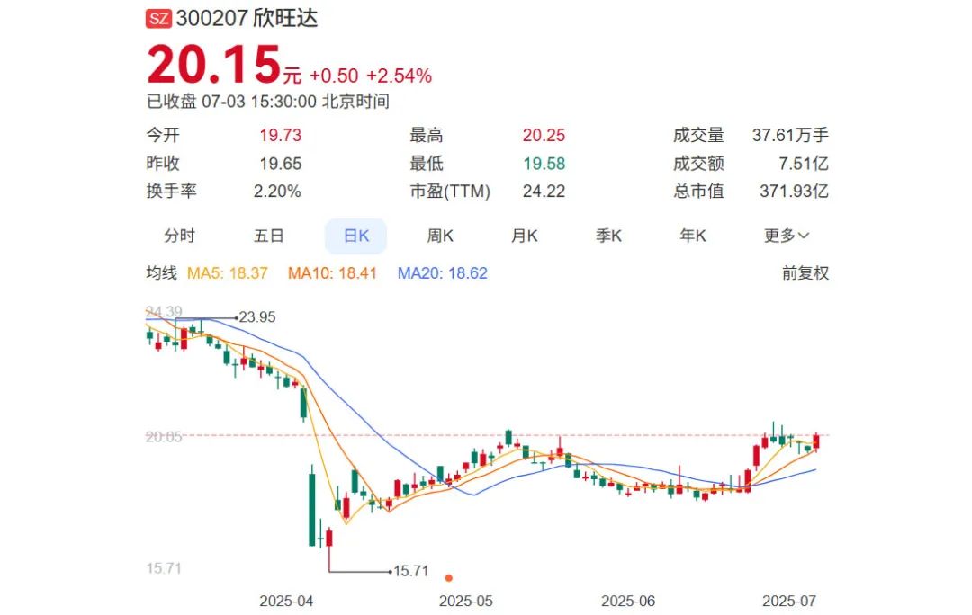 900亿深圳电池巨头赴港再战IPO(图9)