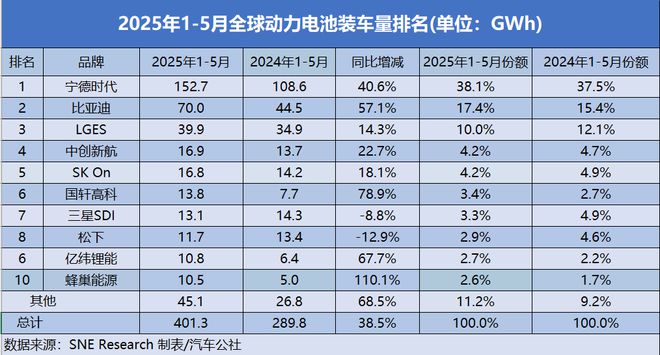 动力电池的2025中场战事(图2)