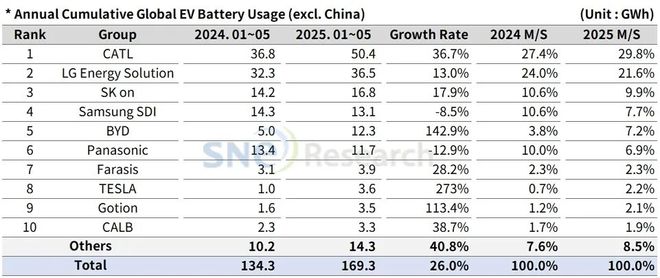 动力电池的2025中场战事(图3)