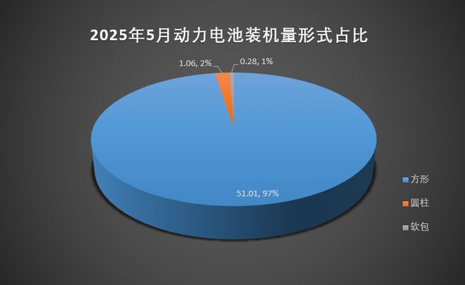 动力电池的2025中场战事(图10)