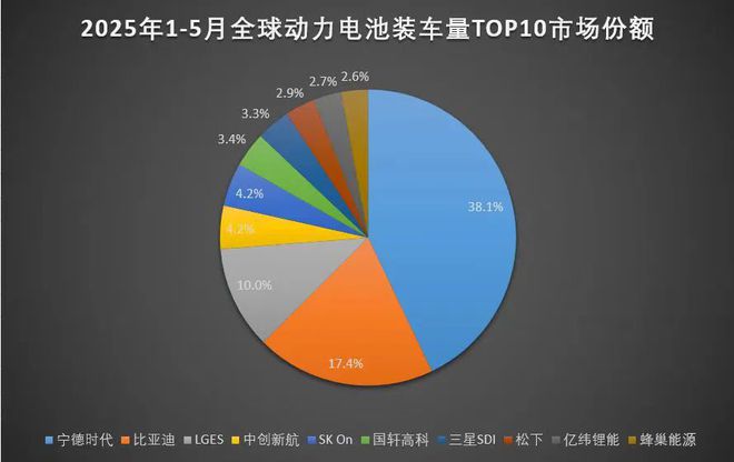 动力电池的2025中场战事(图4)