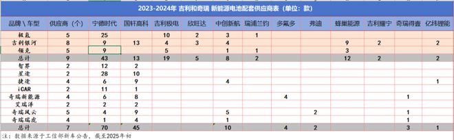动力电池的2025中场战事(图6)