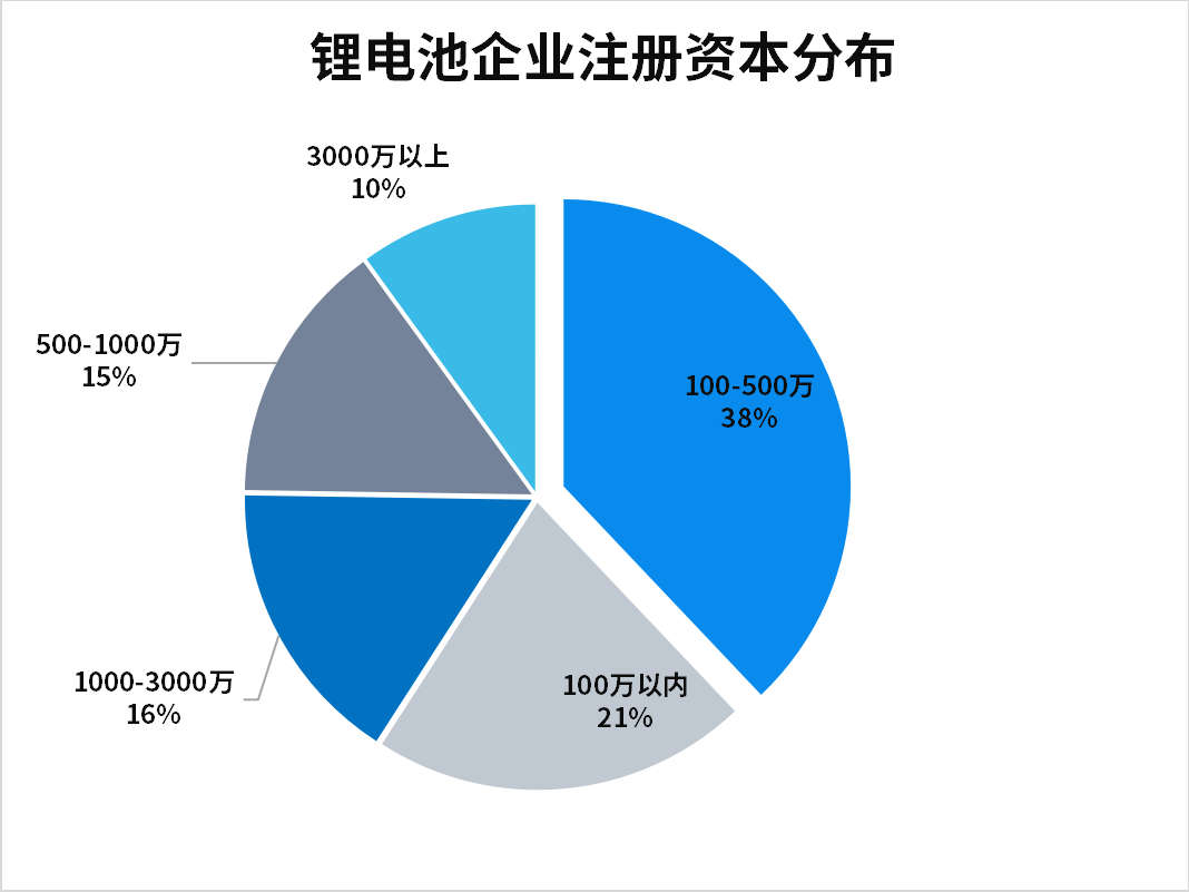 2023年锂电池行业前景分析：锂电池应用领域将会不断扩展(图1)