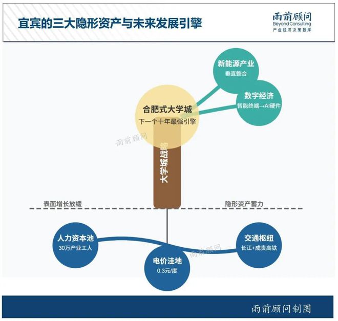宜宾的下一个十年(图5)