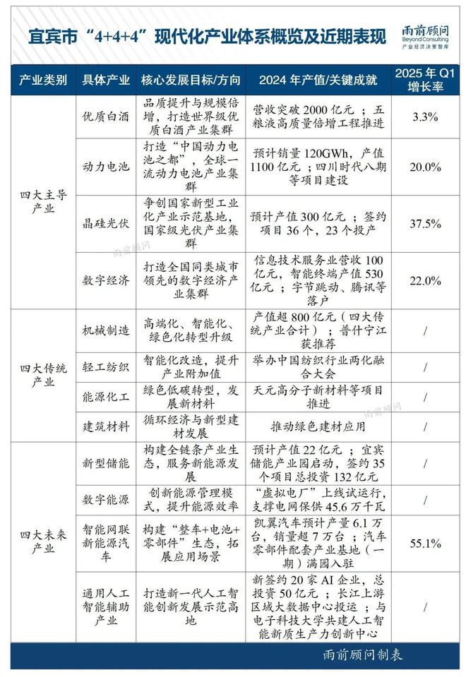 宜宾的下一个十年(图3)