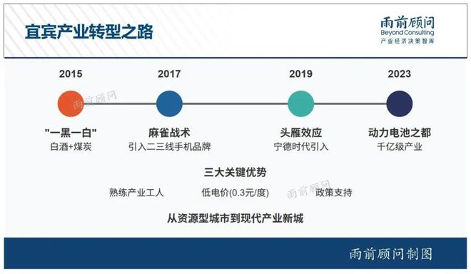 宜宾的下一个十年(图2)