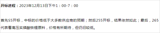 2024年锂电材料价格：没有最低只有更低(图1)