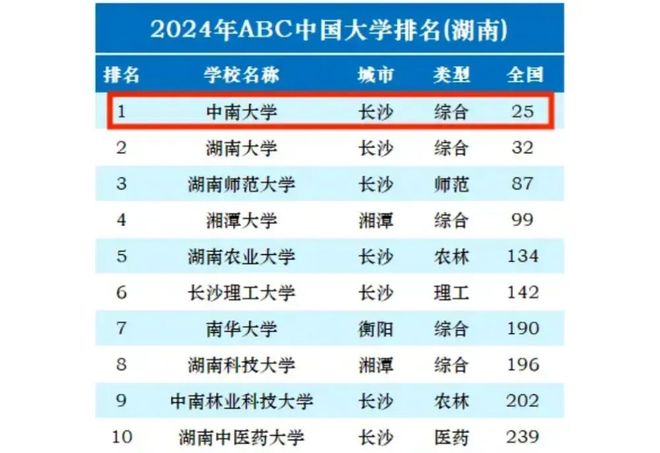 「最年轻」的985大学出了两个中国首富(图2)