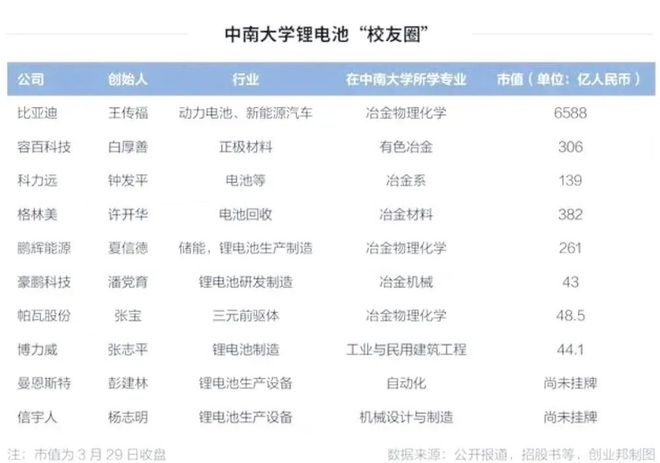 「最年轻」的985大学出了两个中国首富(图1)