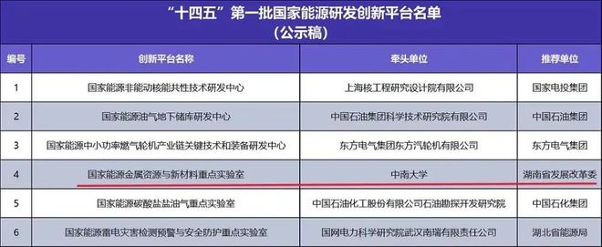 「最年轻」的985大学出了两个中国首富(图3)