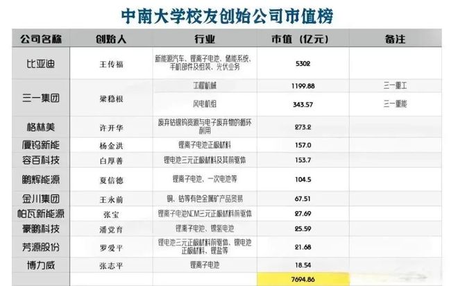 「最年轻」的985大学出了两个中国首富(图4)