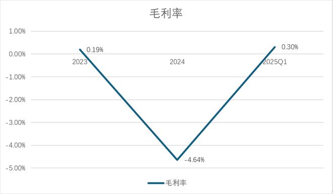 财说德方纳米股东接连减持背后：越生产越亏损净资产几乎全部质押(图2)
