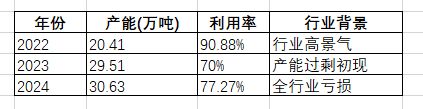 财说德方纳米股东接连减持背后：越生产越亏损净资产几乎全部质押(图1)