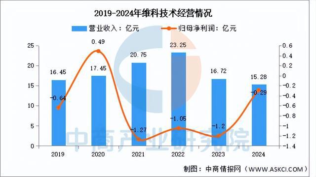 2025年中国钠离子电池行业市场前景预测研究报告(图8)