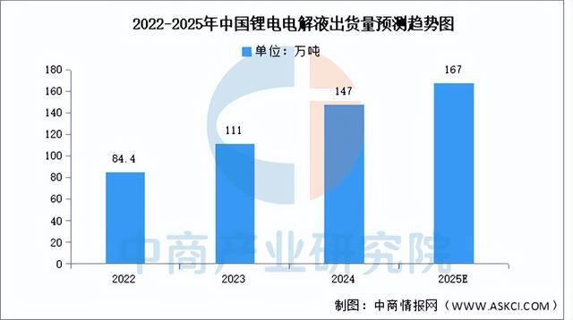 2025年中国储能电池产业链图谱及投资布局分析(附产业链全景图)(图8)
