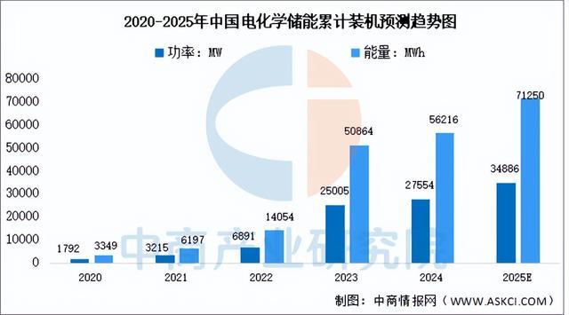 2025年中国储能电池产业链图谱及投资布局分析(附产业链全景图)(图16)