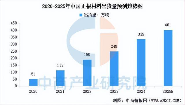 2025年中国储能电池产业链图谱及投资布局分析(附产业链全景图)(图2)