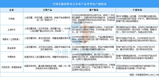 2025年中国储能电池产业链图谱及投资布局分析(附产业链全景图)(图5)