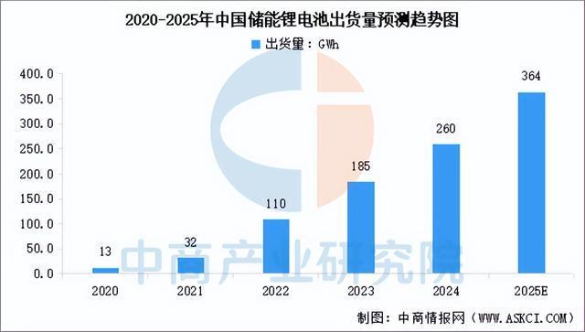 2025年中国储能电池产业链图谱及投资布局分析(附产业链全景图)(图12)