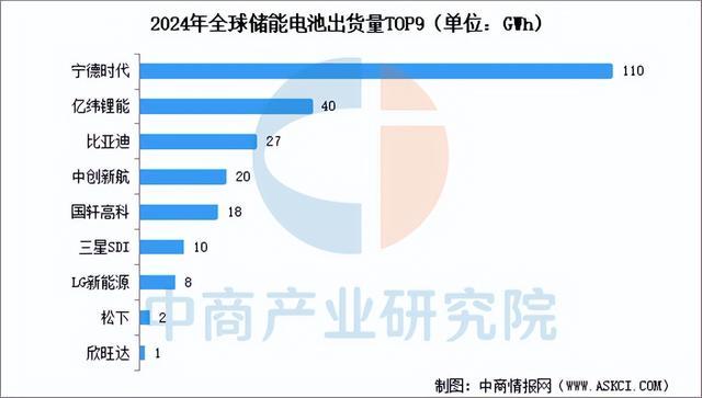 2025年中国储能电池产业链图谱及投资布局分析(附产业链全景图)(图14)
