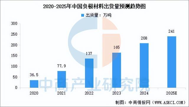 2025年中国储能电池产业链图谱及投资布局分析(附产业链全景图)(图4)