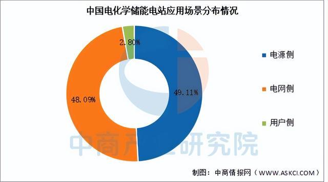 2025年中国储能电池产业链图谱及投资布局分析(附产业链全景图)(图17)
