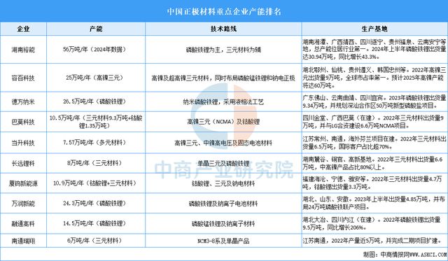 2025年中国储能电池产业链图谱及投资布局分析(附产业链全景图)(图3)