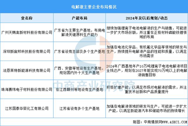 2025年中国储能电池产业链图谱及投资布局分析(附产业链全景图)(图9)