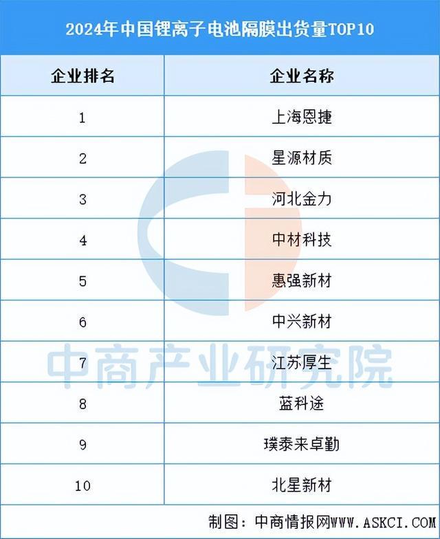 2025年中国储能电池产业链图谱及投资布局分析(附产业链全景图)(图7)