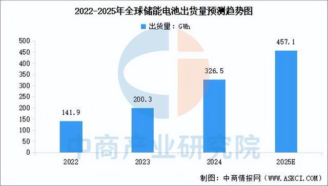 2025年中国储能电池产业链图谱及投资布局分析(附产业链全景图)(图10)
