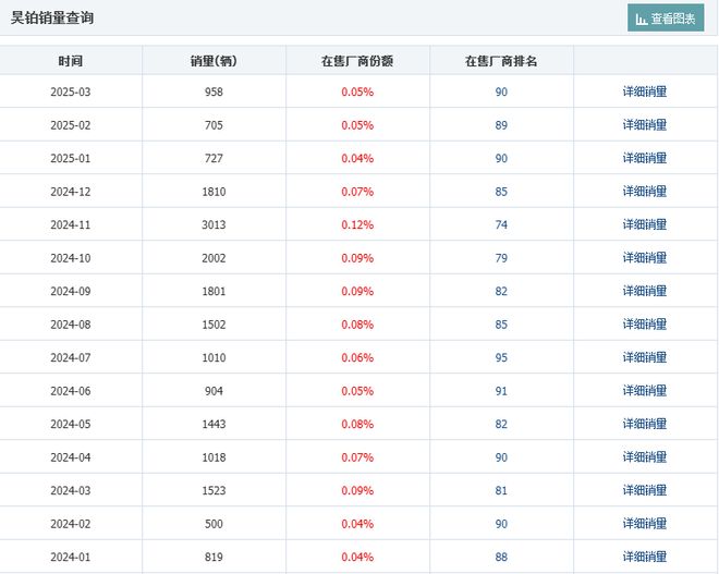 品牌边缘化埃安被曝电池故障投诉激增(图5)