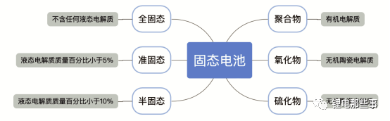 2023年固态锂电池行业现状与发展趋势分析！(图1)