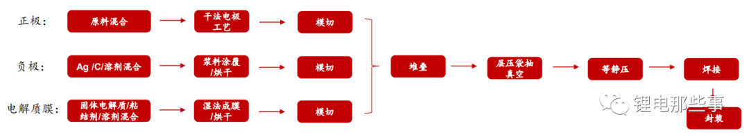 2023年固态锂电池行业现状与发展趋势分析！(图5)