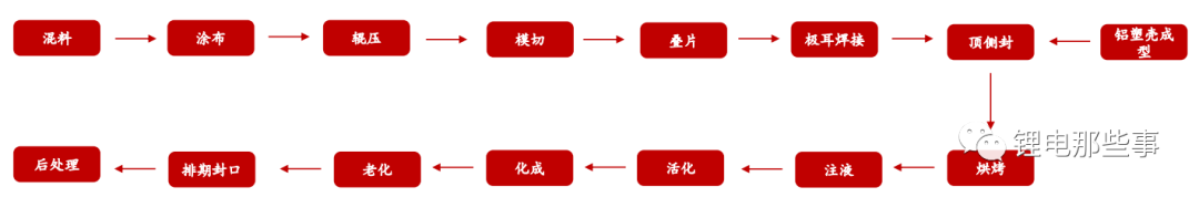 2023年固态锂电池行业现状与发展趋势分析！(图4)