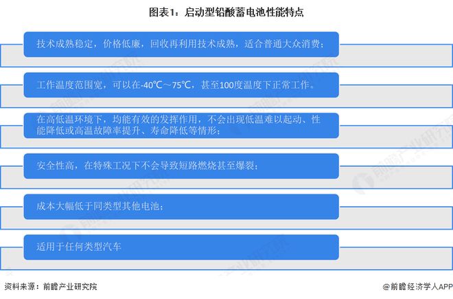 2025年中国启动型铅酸蓄电池市场分析：下游汽车行业快速发展带动启动型铅酸蓄电池巨量需求(图1)
