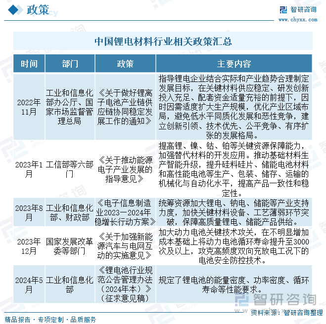 趋势研判！2024年中国锂电材料行业产业链、政策、市场现状及发展趋势分析：锂电材料下游应用领域不断拓展市场规模加速扩容[图](图3)