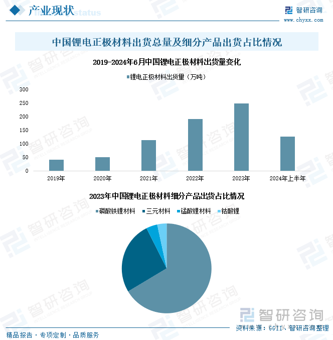 趋势研判！2024年中国锂电材料行业产业链、政策、市场现状及发展趋势分析：锂电材料下游应用领域不断拓展市场规模加速扩容[图](图4)