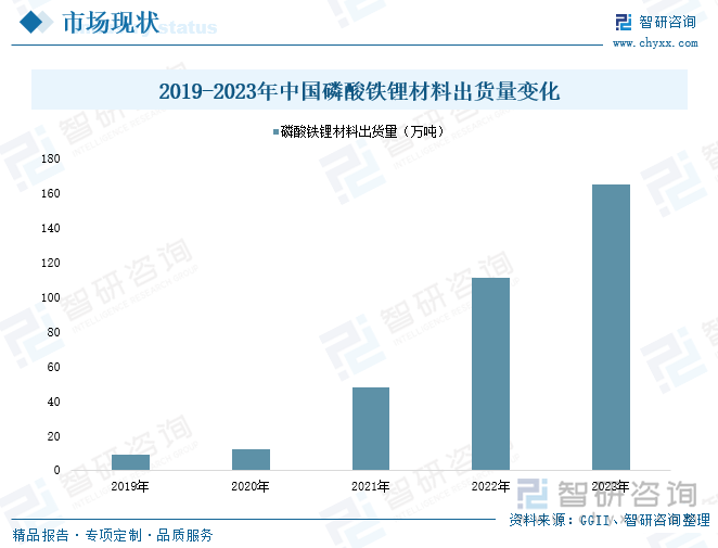 趋势研判！2024年中国锂电材料行业产业链、政策、市场现状及发展趋势分析：锂电材料下游应用领域不断拓展市场规模加速扩容[图](图5)