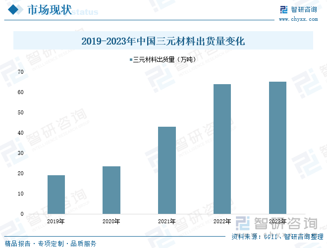 趋势研判！2024年中国锂电材料行业产业链、政策、市场现状及发展趋势分析：锂电材料下游应用领域不断拓展市场规模加速扩容[图](图6)