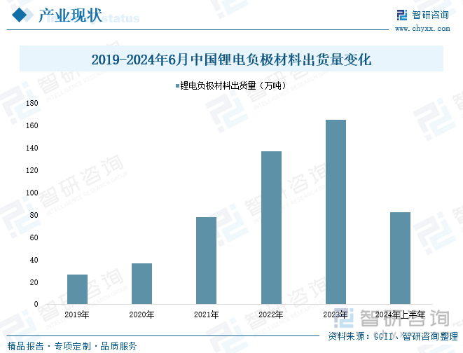 趋势研判！2024年中国锂电材料行业产业链、政策、市场现状及发展趋势分析：锂电材料下游应用领域不断拓展市场规模加速扩容[图](图7)