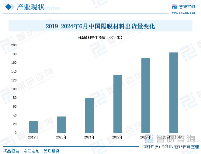 趋势研判！2024年中国锂电材料行业产业链、政策、市场现状及发展趋势分析：锂电材料下游应用领域不断拓展市场规模加速扩容[图](图8)