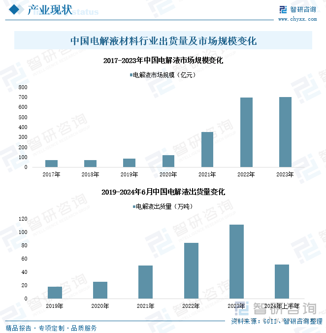趋势研判！2024年中国锂电材料行业产业链、政策、市场现状及发展趋势分析：锂电材料下游应用领域不断拓展市场规模加速扩容[图](图9)
