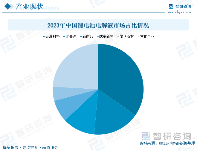 趋势研判！2024年中国锂电材料行业产业链、政策、市场现状及发展趋势分析：锂电材料下游应用领域不断拓展市场规模加速扩容[图](图10)