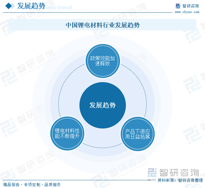 趋势研判！2024年中国锂电材料行业产业链、政策、市场现状及发展趋势分析：锂电材料下游应用领域不断拓展市场规模加速扩容[图](图11)