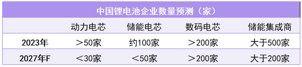 十大维度解读2024年锂电产业(图1)