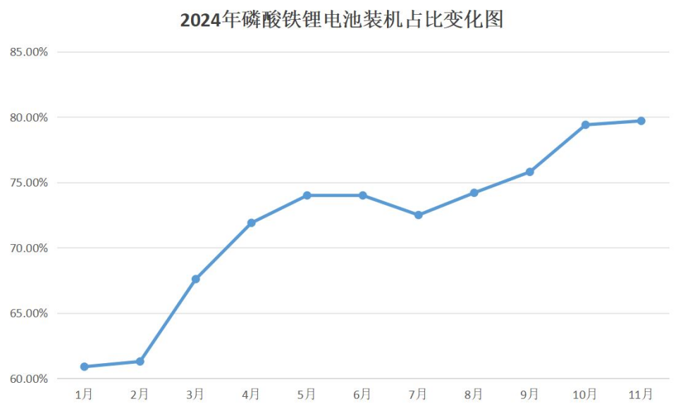 十大维度解读2024年锂电产业(图2)