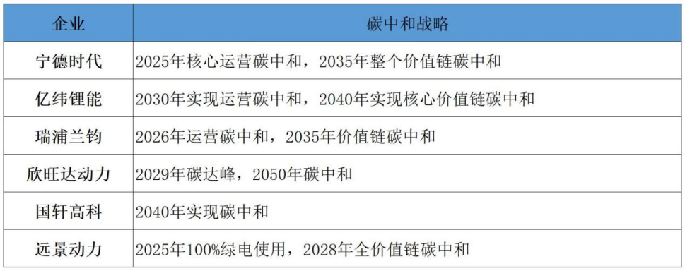 十大维度解读2024年锂电产业(图3)