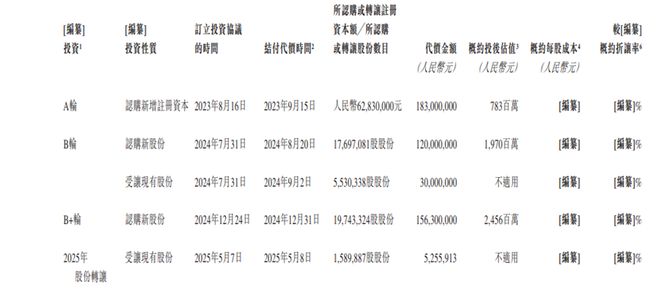 四年前收购的一家公司如今要上市了!(图2)