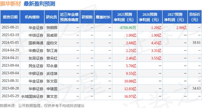 振华新材:新华资产投资者于8月26日调研我司(图1)