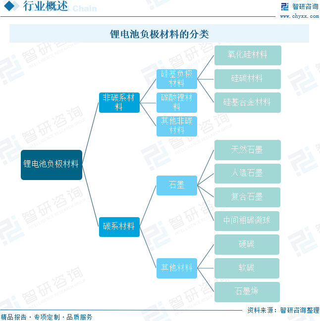 2024年中国锂电池负极材料行业发展现状分析：新能源汽车销量增长带动锂电池负极材料出货量增长(图1)